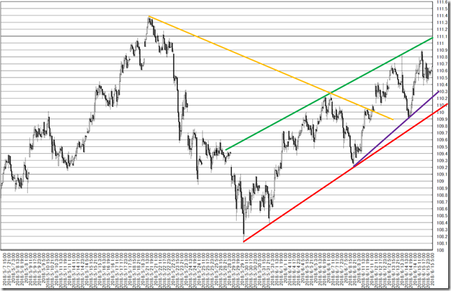 chart5_conv