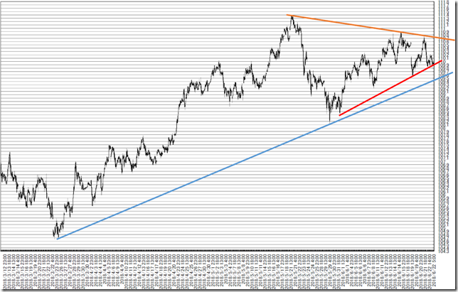 chart5_conv