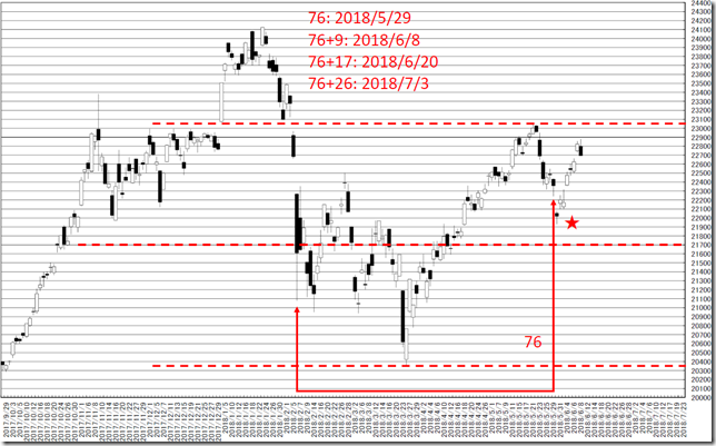 chart5_conv