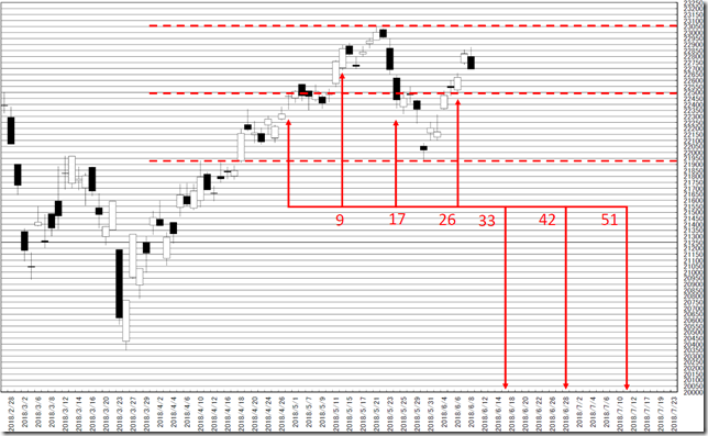 chart6_conv