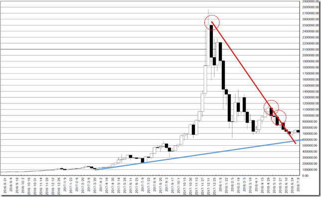 CHART1_conv