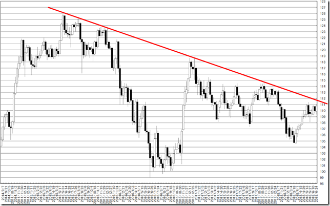 chart1_conv