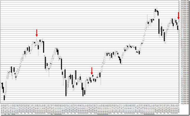 chart1_conv