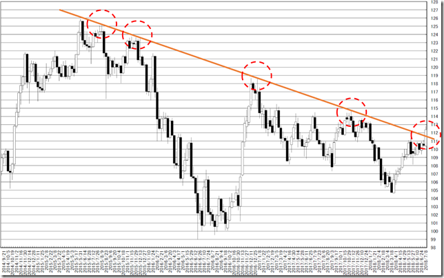 chart1_conv