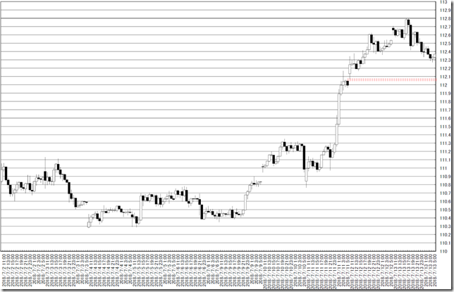 chart1_conv