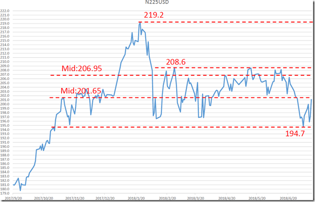 chart1_conv