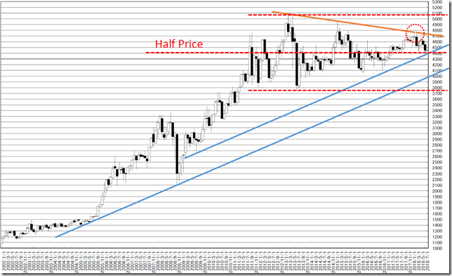 chart1_conv