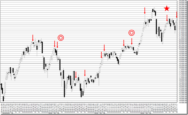 chart1_conv