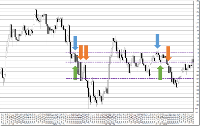 chart1_conv