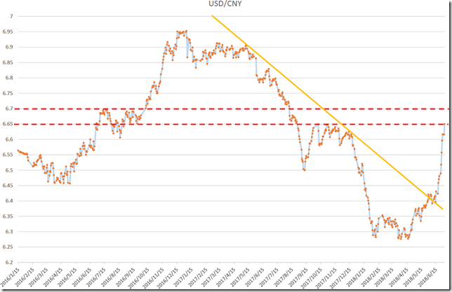 chart1_conv