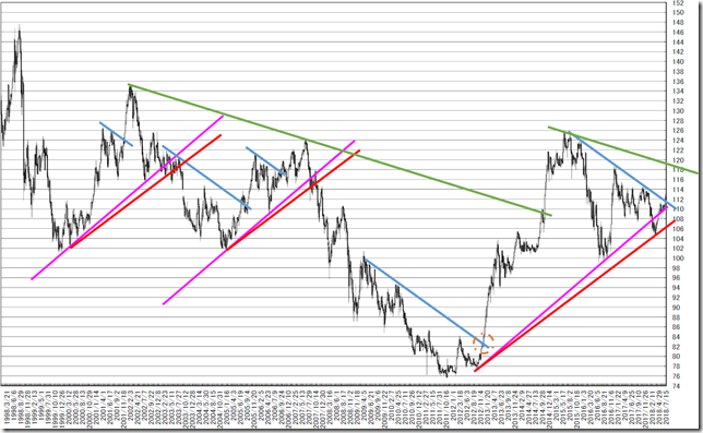 chart1_conv