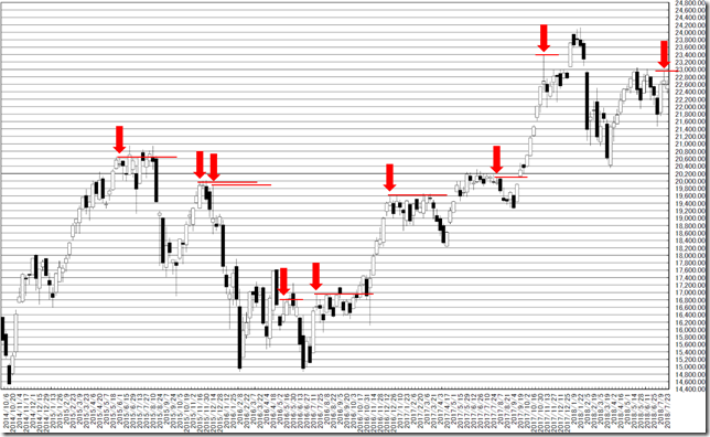 chart1_conv