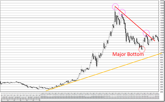 chart1_conv