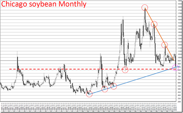 chart1_conv