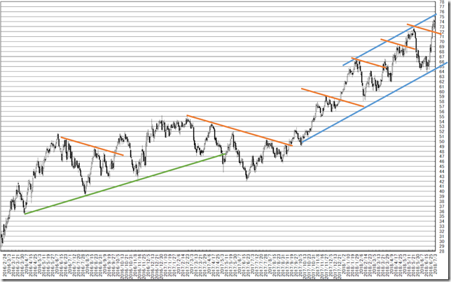 chart1_conv