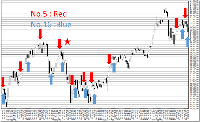 chart1_conv