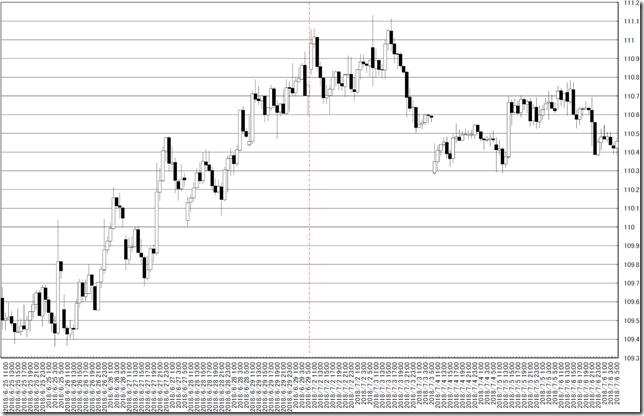 chart1_conv