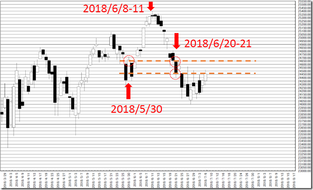 chart1_conv