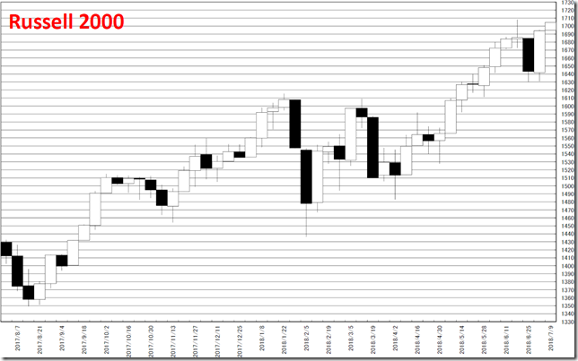 chart1_conv