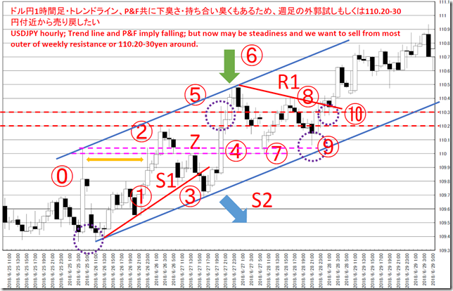 chart1_conv