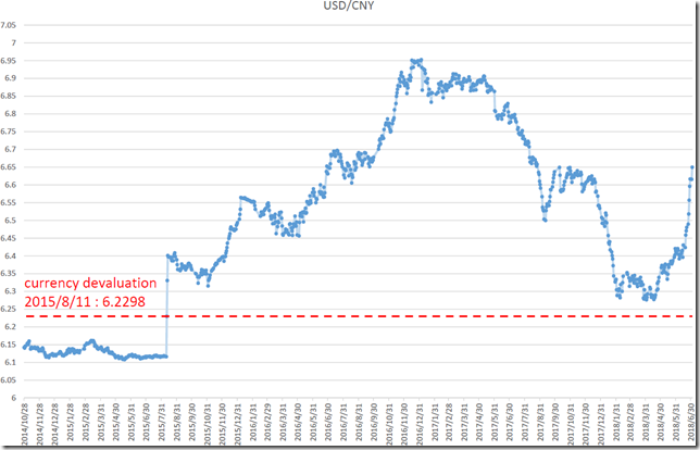 chart2_conv