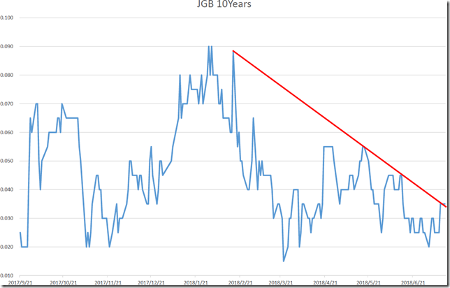 chart2_conv