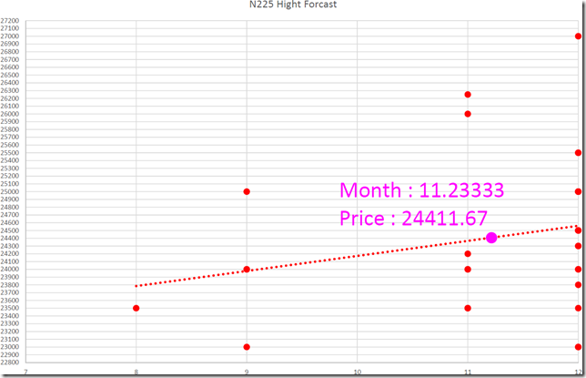 chart2_conv