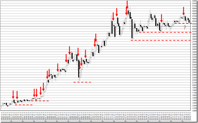 chart2_conv