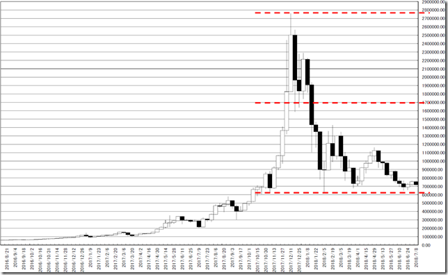 chart2_conv