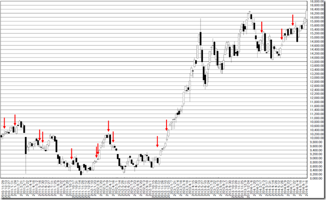 chart2_conv