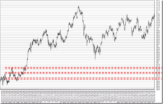 chart2_conv