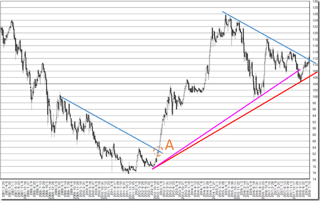 chart2_conv