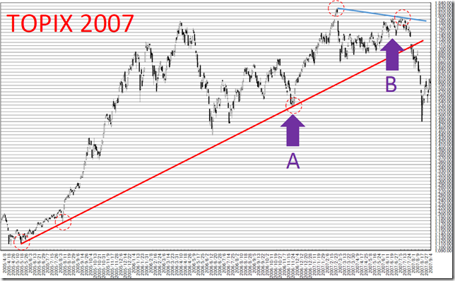 chart2_conv