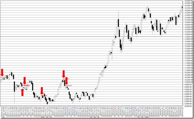 chart2_conv