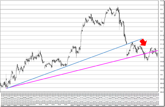 chart2_conv