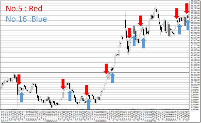 chart2_conv