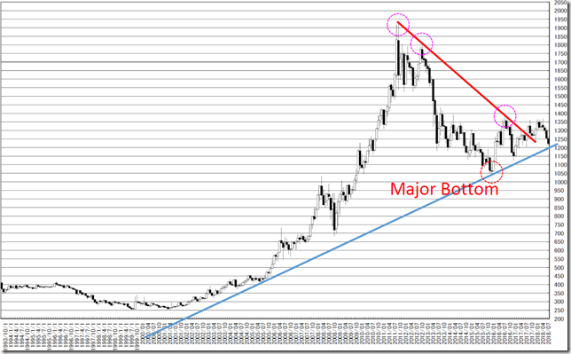 chart2_conv