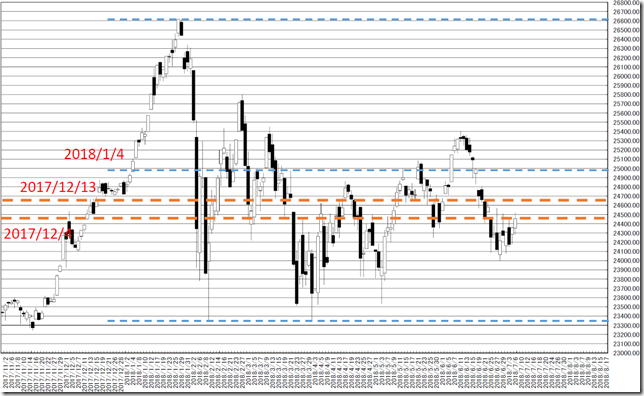 chart2_conv