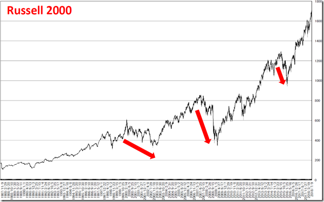 chart2_conv