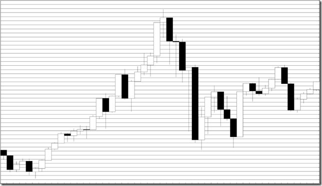 chart2_conv