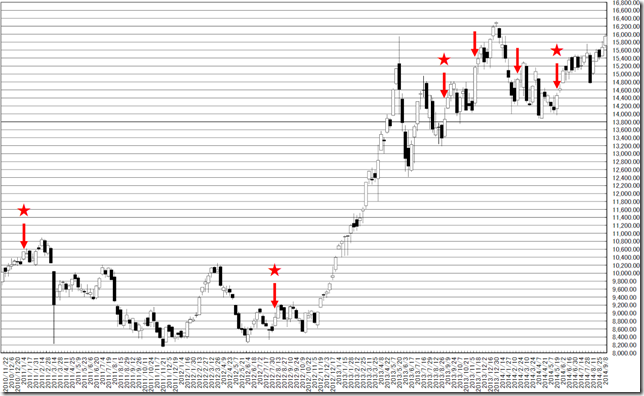 chart2_conv