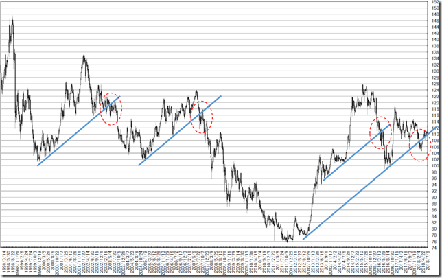 chart2_conv