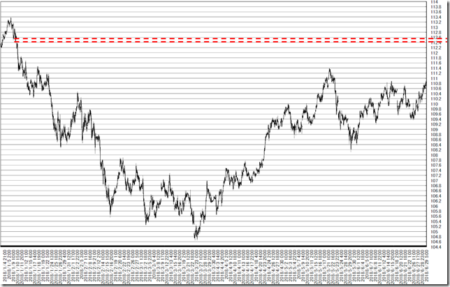 chart2_conv