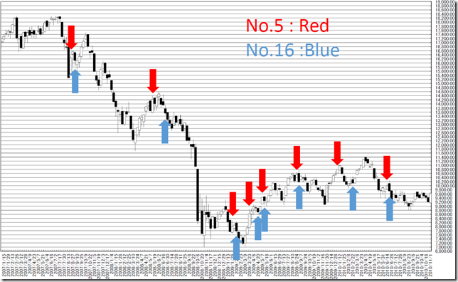 chart3_conv