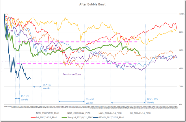 chart3_conv