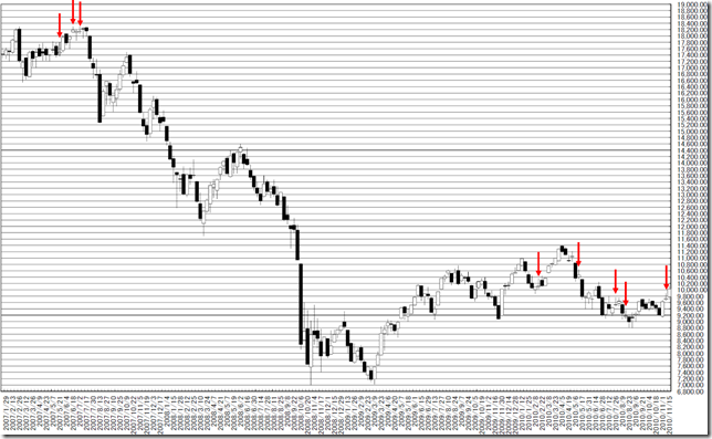 chart3_conv