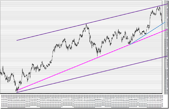 chart3_conv