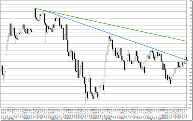 chart3_conv