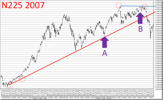 chart3_conv