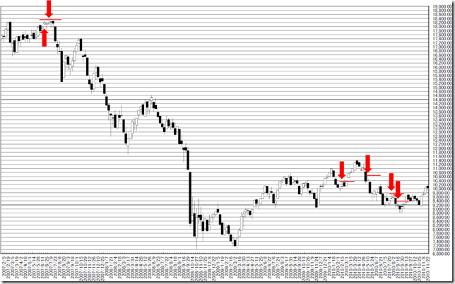 chart3_conv